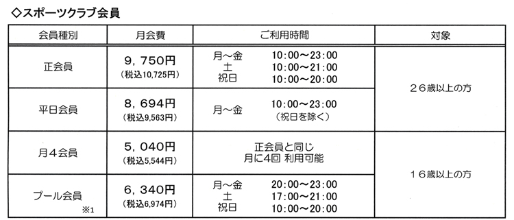 新会員種別